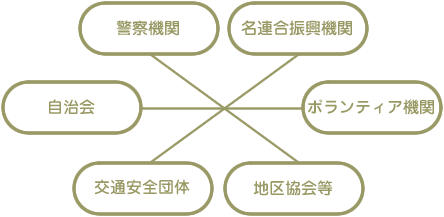 組織